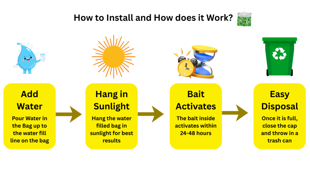 Fly Control in Fisheries: Organic Solutions for Fish Markets FlyTrap® How to Install and How does it Work