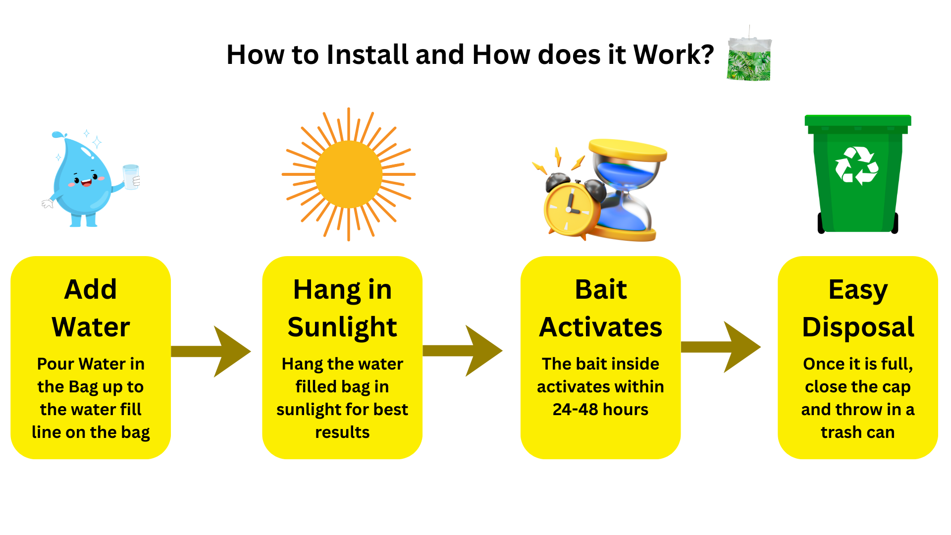 How to Install and How does it Work